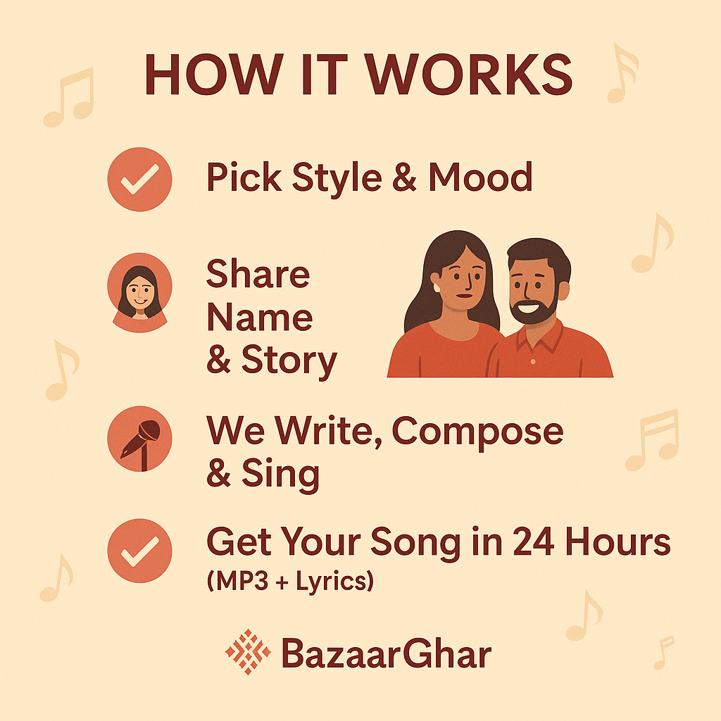 Personalized Birthday Song with Name & Story – Unique Gift for Loved one