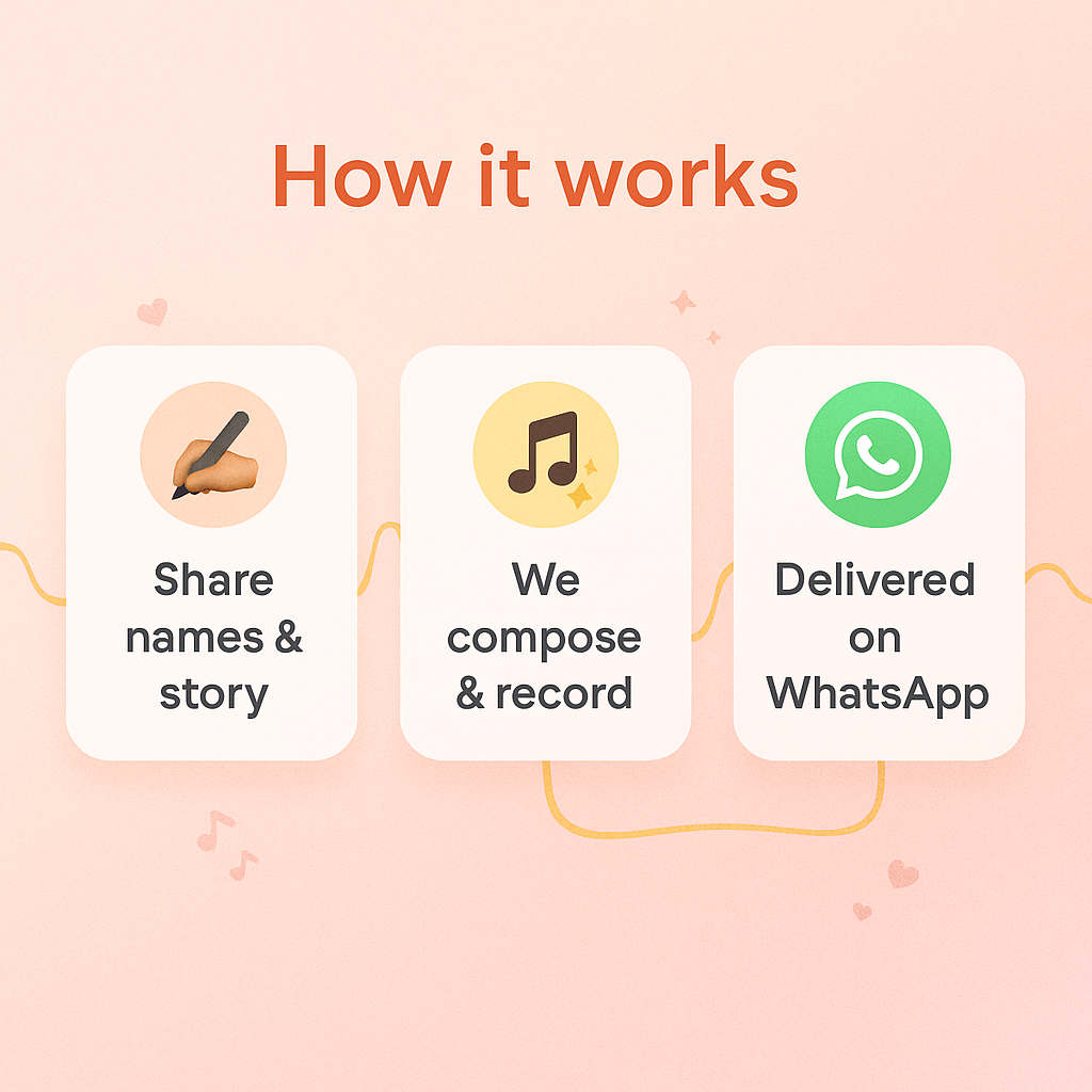 Personalized Anniversary Song | Custom Name & Love Story Music Gift