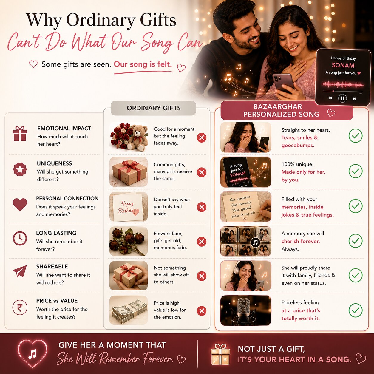 Apology Song Personalized – A Heartfelt Way to Say Sorry